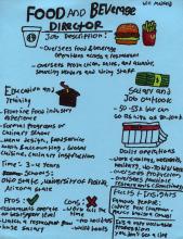 Food and Beverage artwork